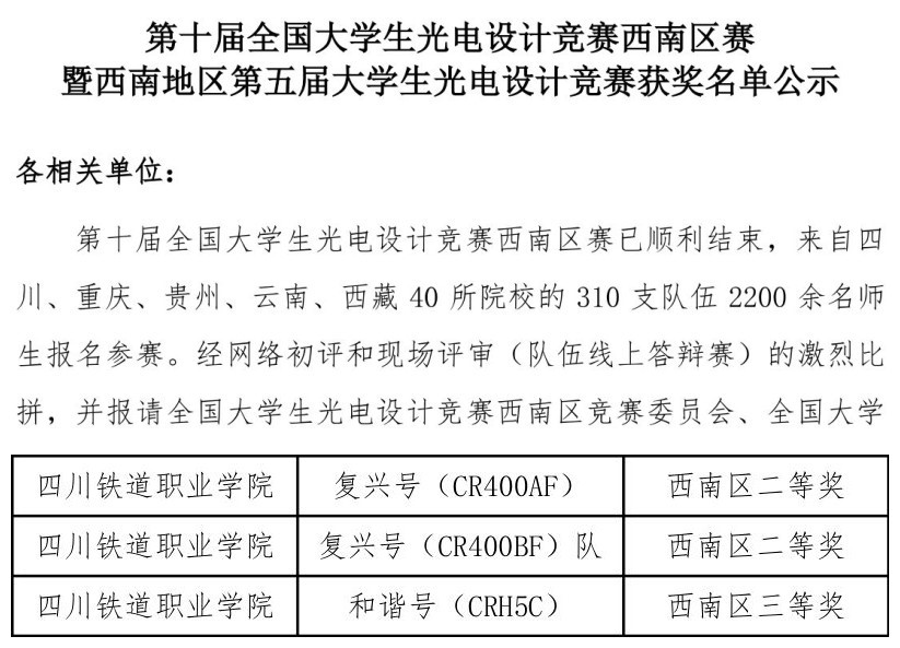 开云官网学生在第十届全国大学生光电设计竞赛中斩获佳绩1.jpg