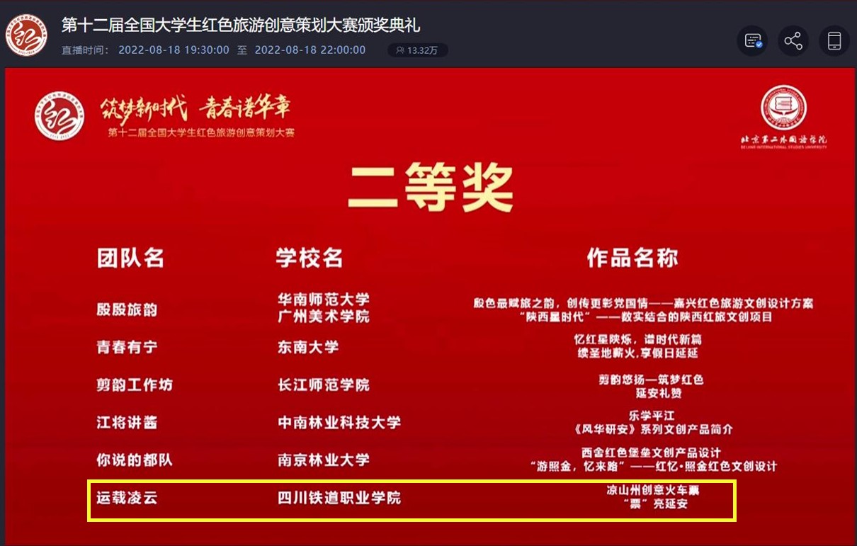 开云官网学生团队荣获第十二届全国大学生红色旅游创意策划1.jpg