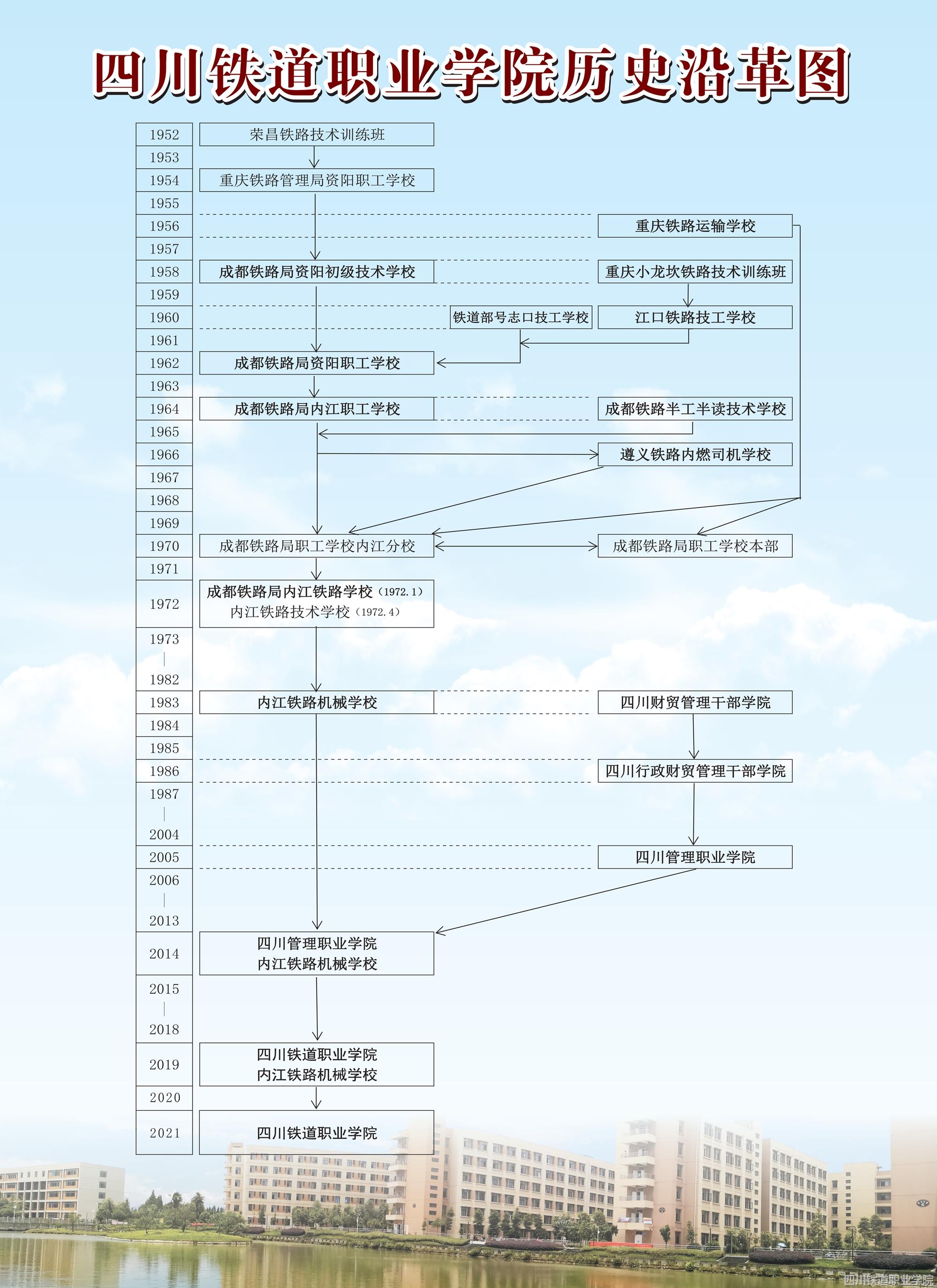 开云kaiyun官方网站历史沿革图（彩图）2021_副本.jpg